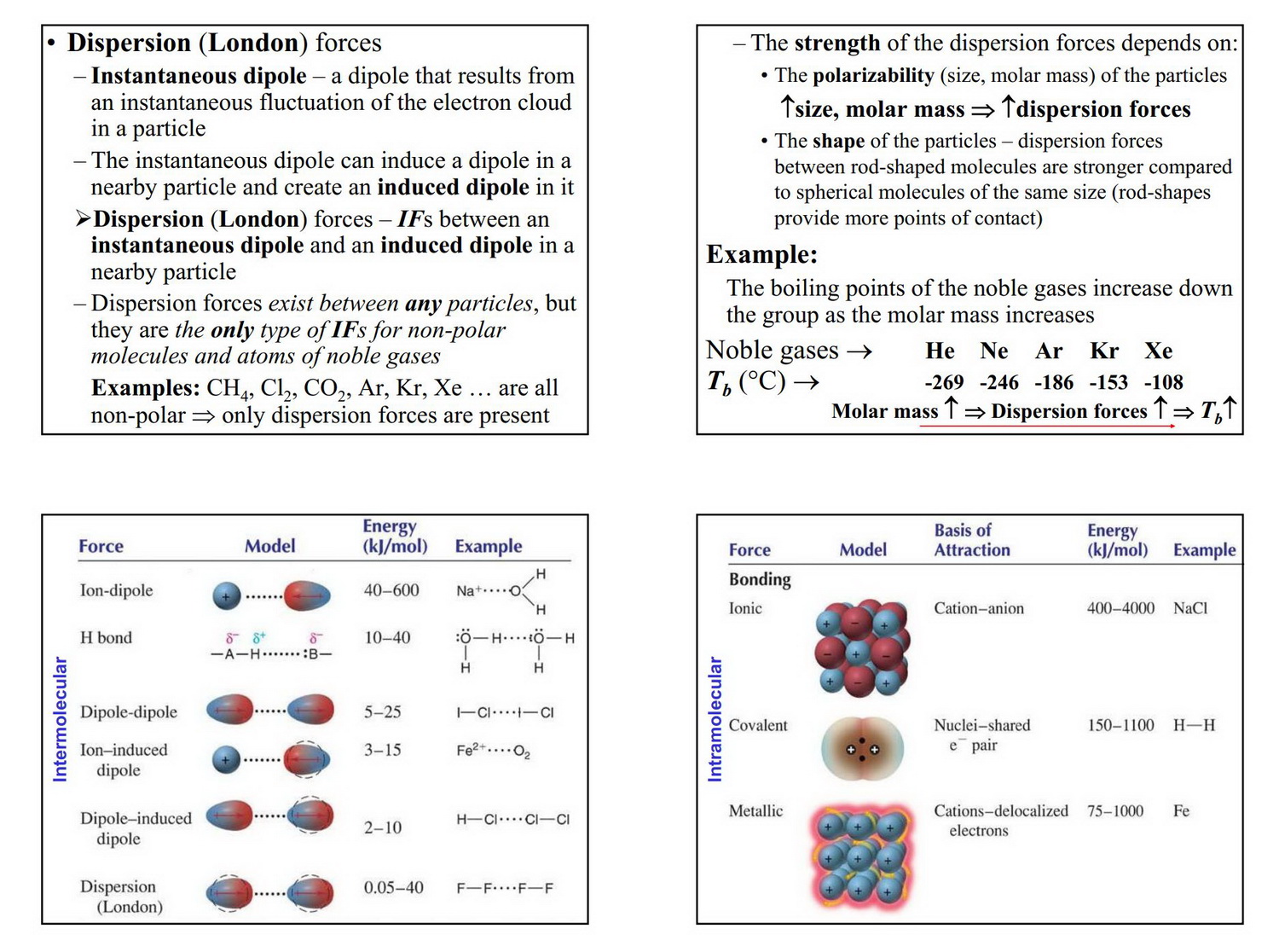 Ib Chemistry Sl And Hl 44 Intermolecular Forces 0768